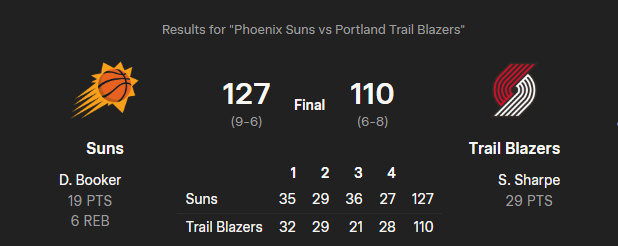 Suns Crush Trail Blazers 127-110: Full Recap from Last Night’s NBA Action (November 18, 2025)